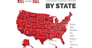 Most Popular Horror Movie In Your State
